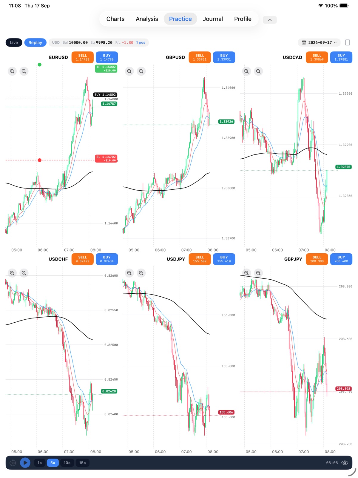 ForexAcuity on iPad — all six pairs replaying a recorded session together, each tradable from its own chart