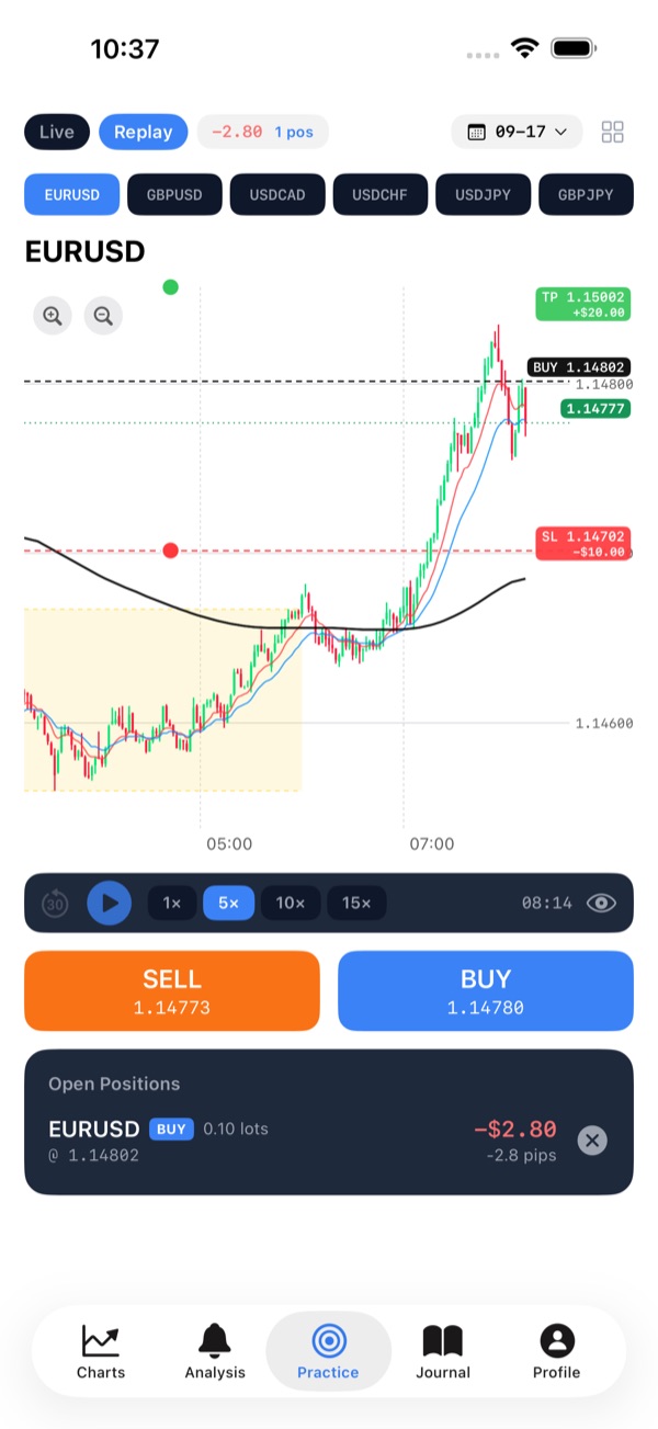 ForexAcuity on iPhone — session replay of EURUSD with a practice trade, stop loss and take profit drawn on the chart